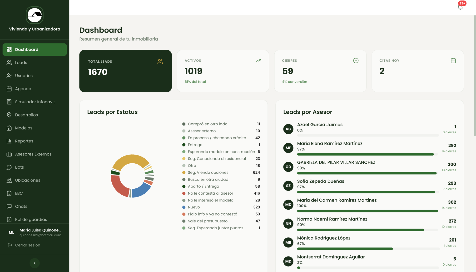 CRM y gestión de leads 1