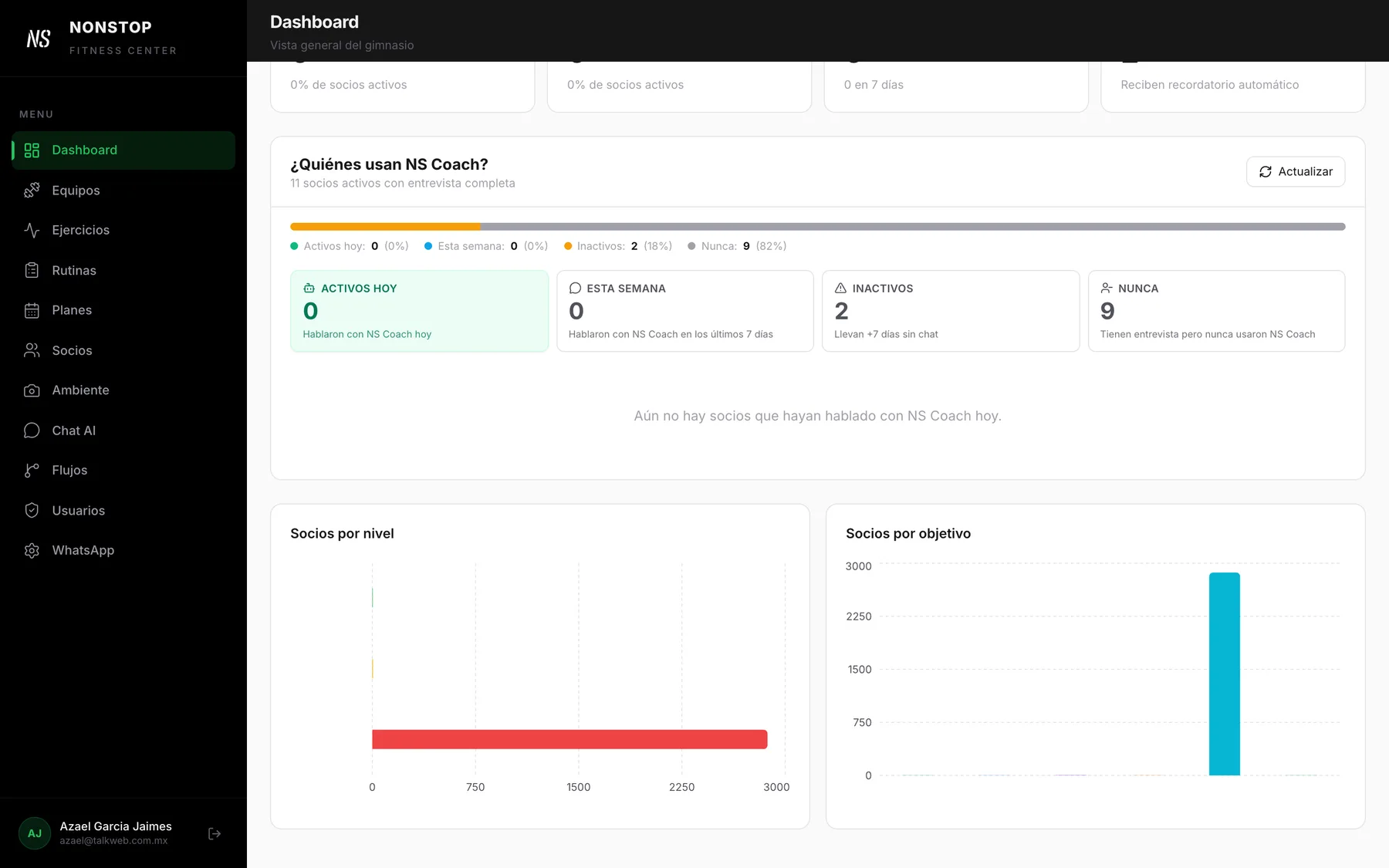 CRM: padrón, adopción y planes semanales, captura 2