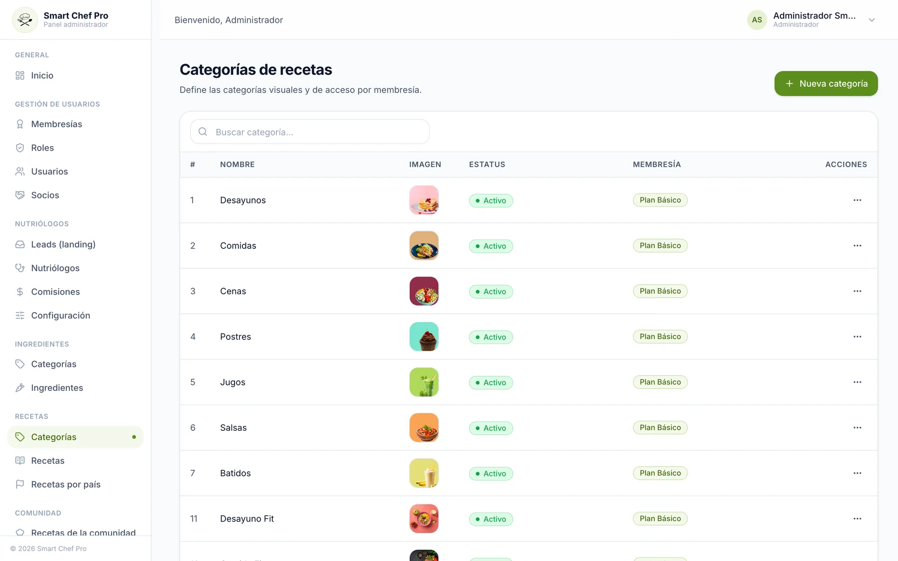 Administrador web, captura 4