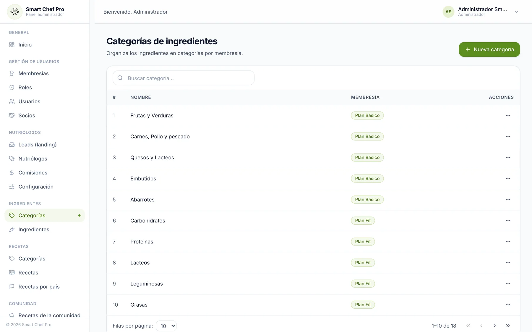 Administrador web, captura 5