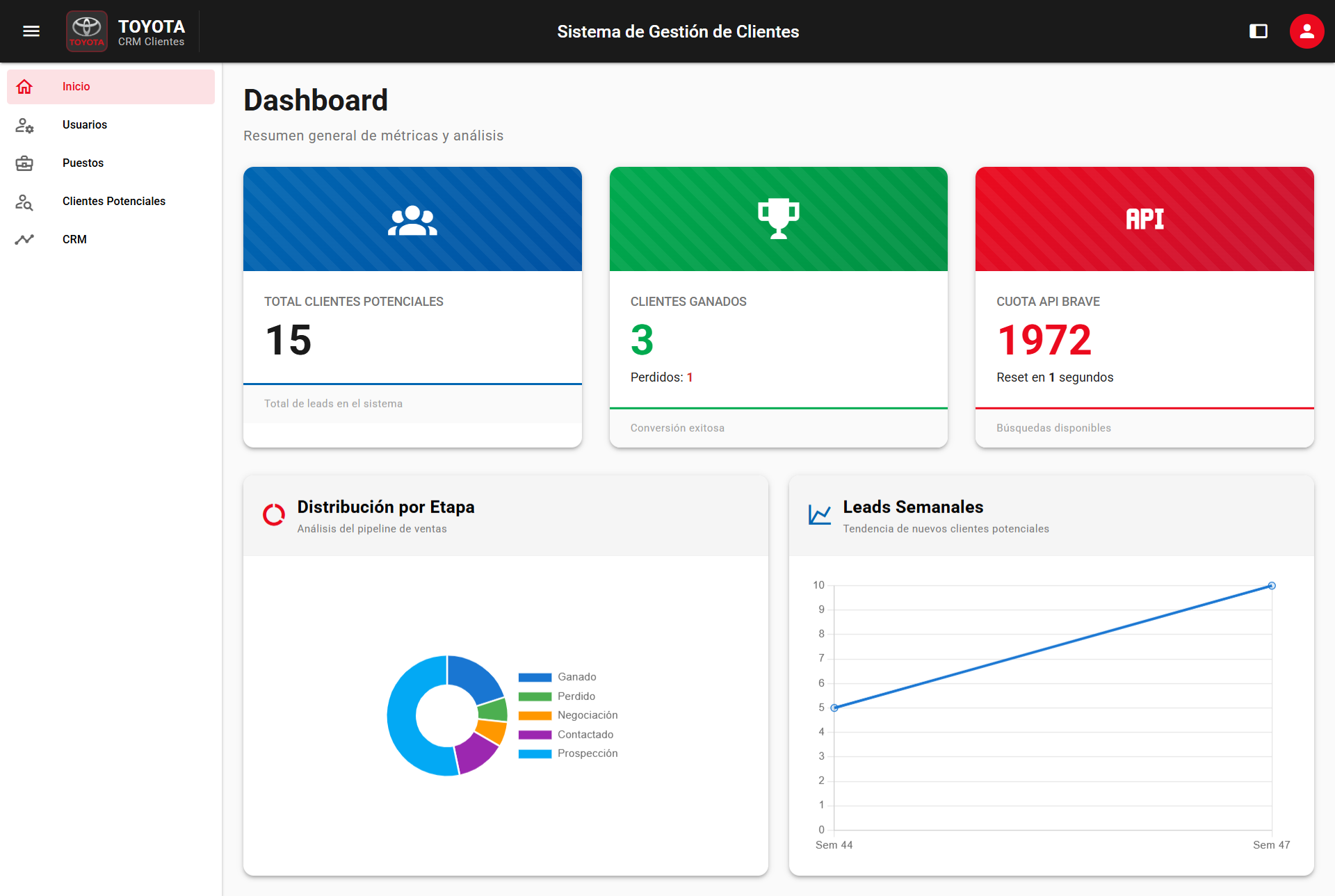 Prospección automatizada 2